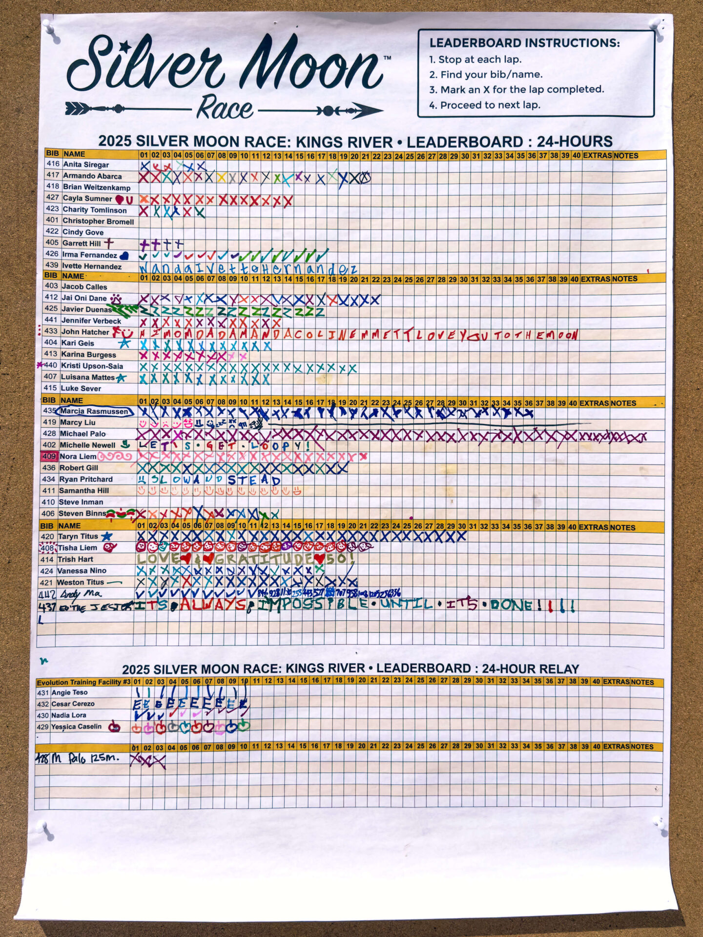 Leaderboard Example Leaderboard Example